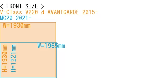 #V-Class V220 d AVANTGARDE 2015- + MC20 2021-